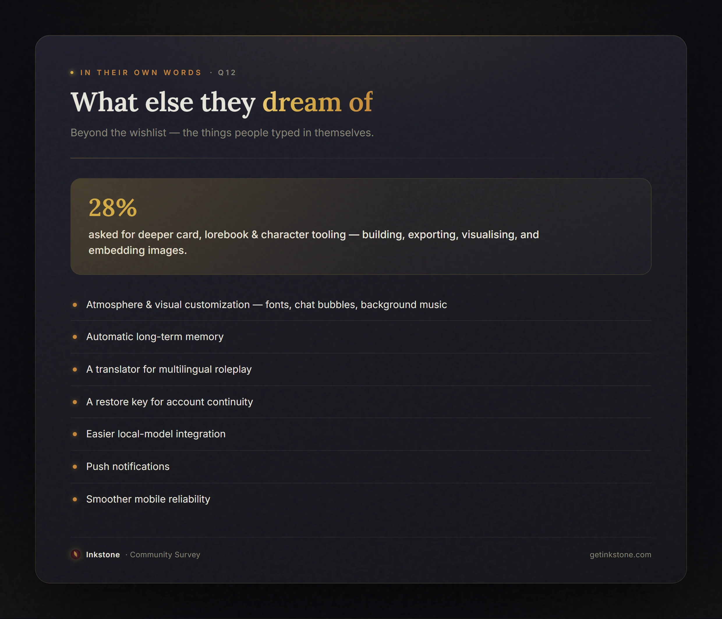 Survey results showing the other things respondents dreamed of seeing in Inkstone.